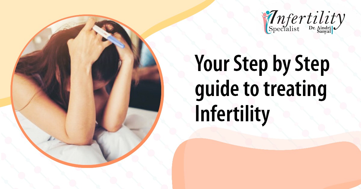 Infertility - Dr Aindri Sanyal